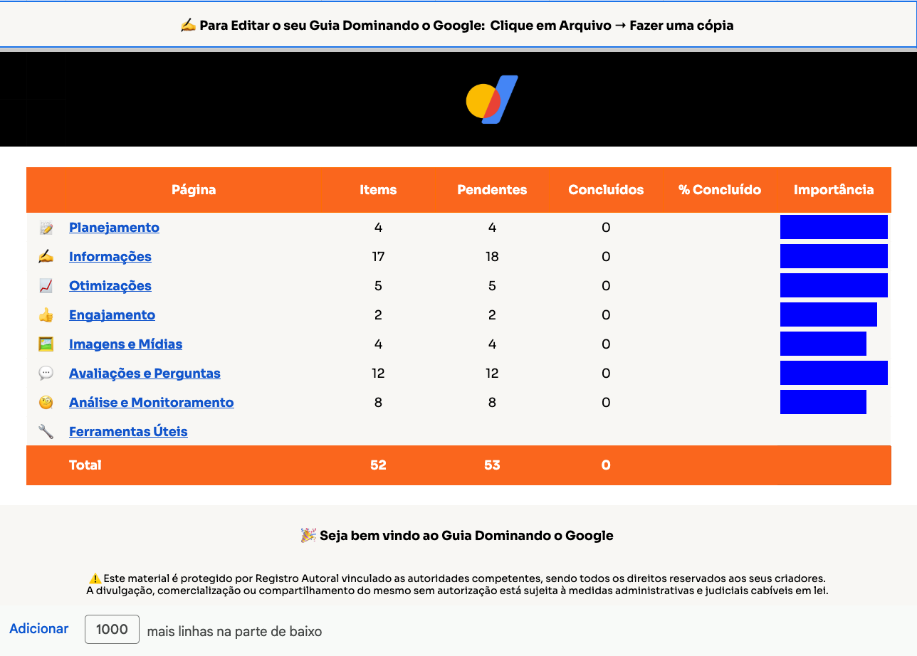 Checklist Google Dominado